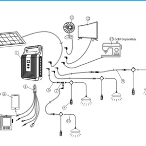 Solar Power Home Kit P-200+55W Solar Panel + TV